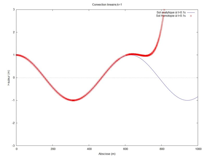Fichier:K=0.01.jpg