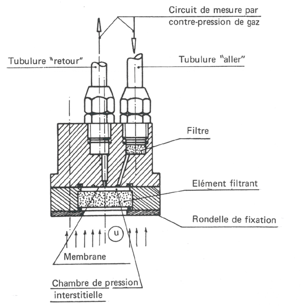 Fichier:Capteur pi modele pour cavite.png