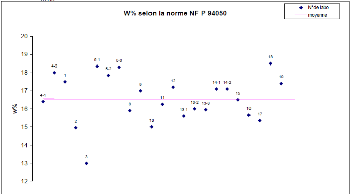 Fichier:Incertitude wn 2011.bmp