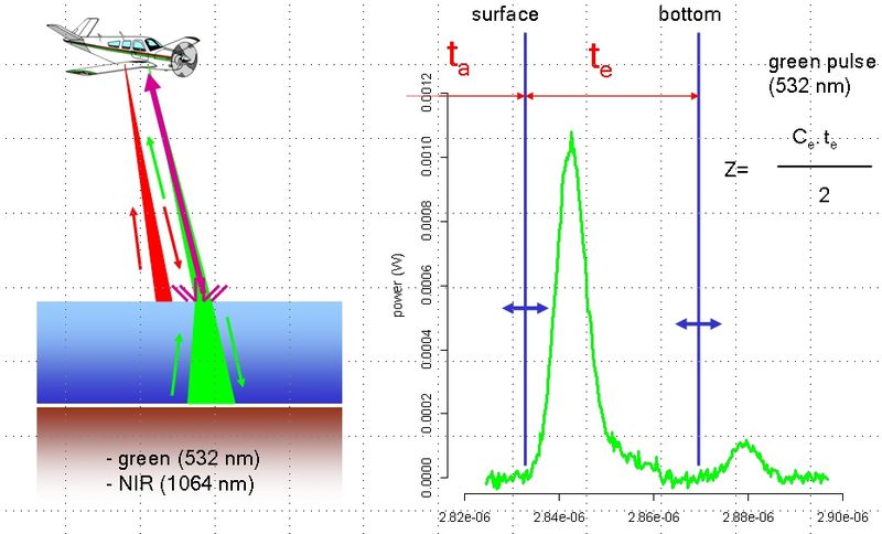 Fichier:Lidar fig 04.jpg