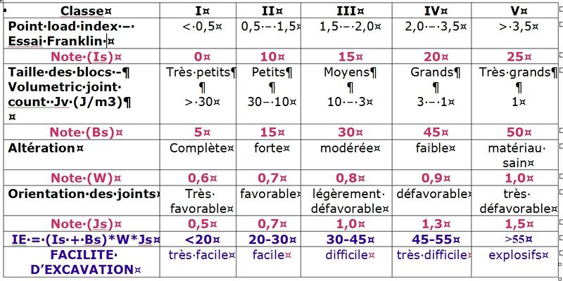 Fichier:Tableau HADJIGEORGIOU ET SCOBLE.jpg