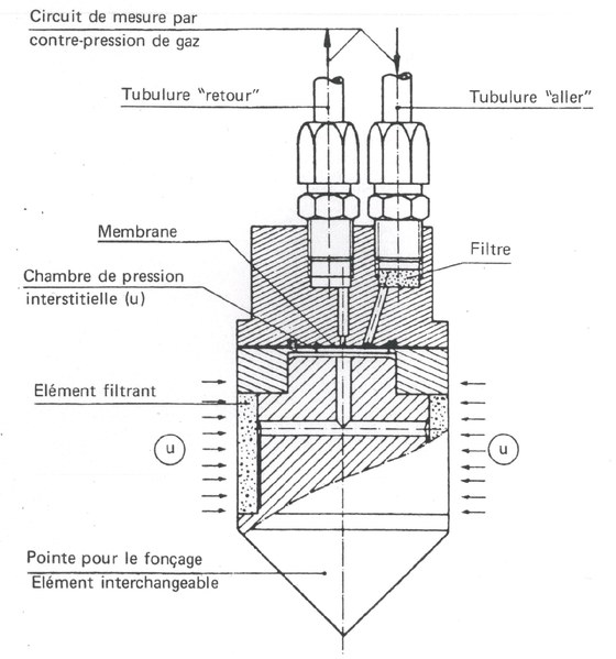 Fichier:Capteur pi schema coupe.png