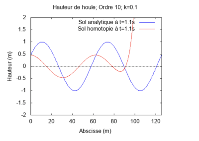 K = 0,1.png