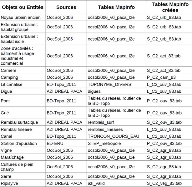 Fichier:Tableau enjeux.jpg