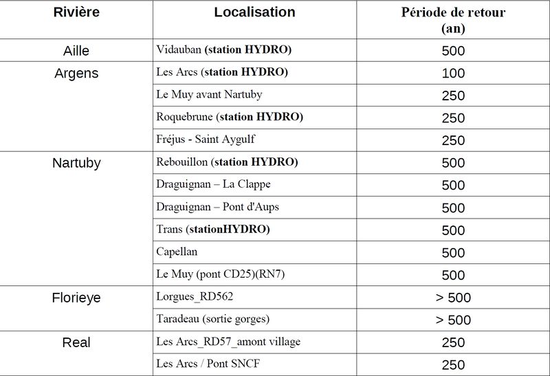 Fichier:PeriodeRetour.jpg