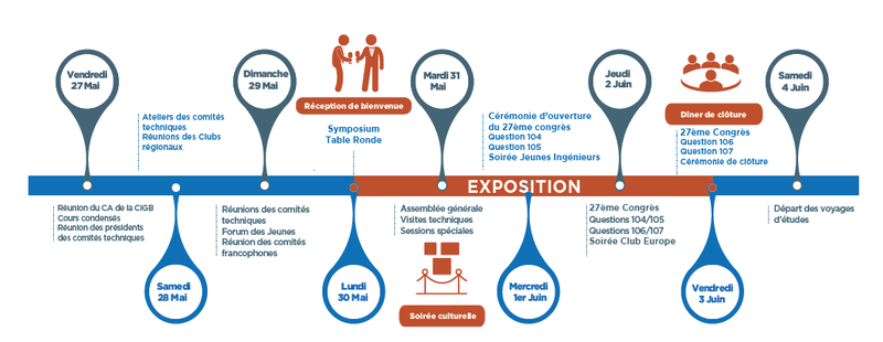 Fichier:Cigb 2022.png