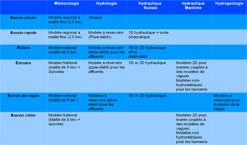Image tableau bleu F.png