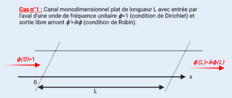 Fichier:Cas 1 .png