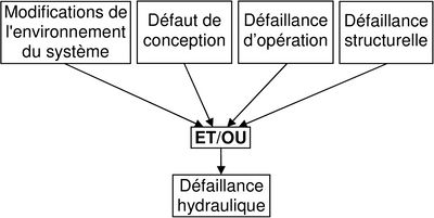 Defaillance Hydraulique Photo1.jpg