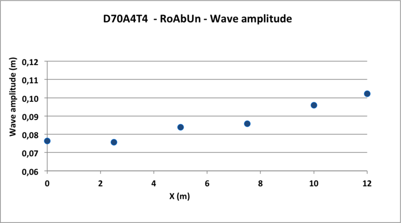Fichier:Amplitude D70A4T4 - RoAbUn .png
