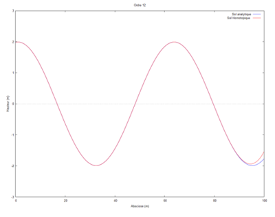 Cas2sens k01.png