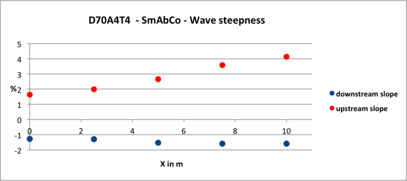 Fichier:Steepness D70A4T4 - SmAbCoV2 .png