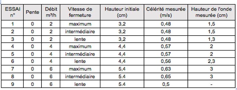 Fichier:William Tab1.jpeg
