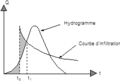 Vignette pour la version du 19 septembre 2019 à 10:33