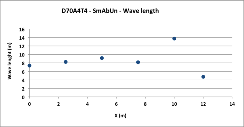 Fichier:Length D70A4T4 - SmAbUn .png