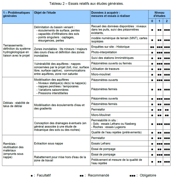 Tableau etude hydro et moyen.bmp