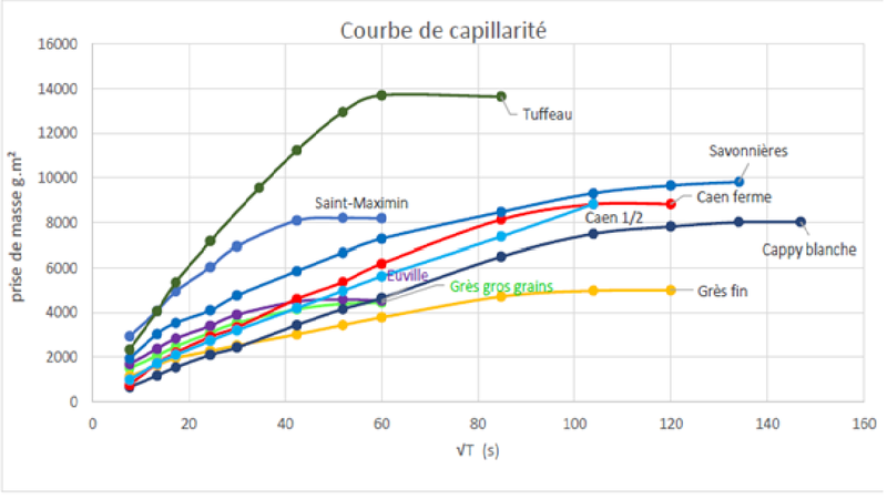 Fichier:Courbe capillarité.png