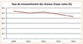 Vignette pour la version du 23 novembre 2020 à 21:06