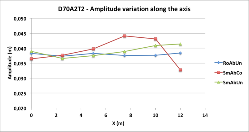 Fichier:G1 D70A2T2 Amplitude.png