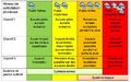 Vignette pour la version du 7 décembre 2022 à 15:32
