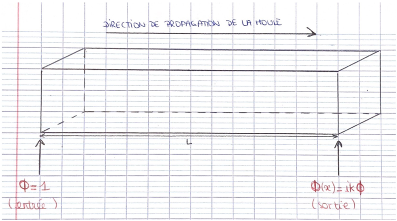 Fichier:Cas 1 Model.png