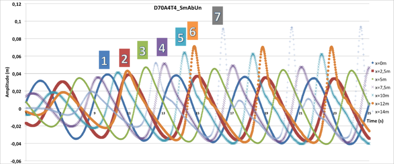 Fichier:Graphique D70A4T4 - SmAbUn .png