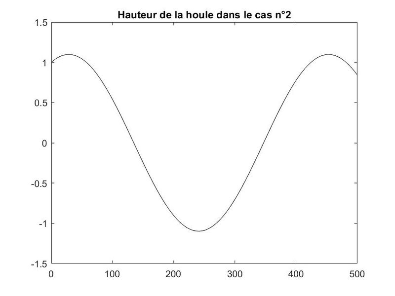 Fichier:Cas2bis.jpg