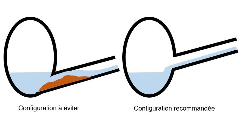 Fichier:Confluence1.jpg
