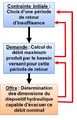 Vignette pour la version du 15 décembre 2022 à 15:40
