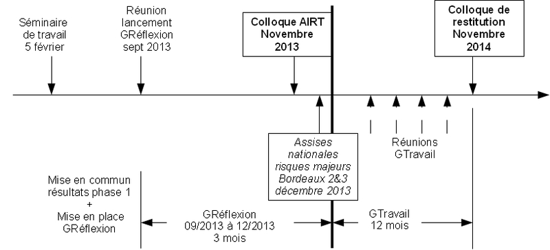 Fichier:Planning.png