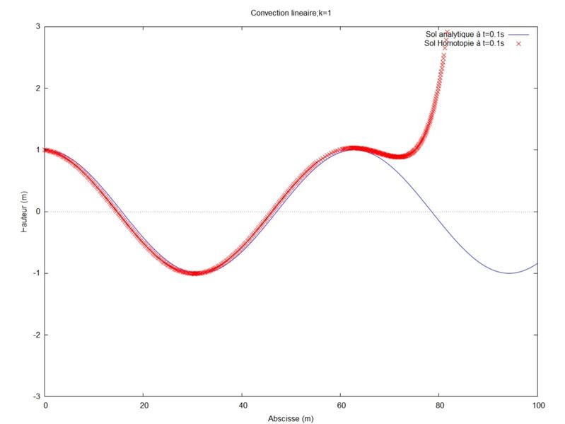 Fichier:K=0.1.jpg