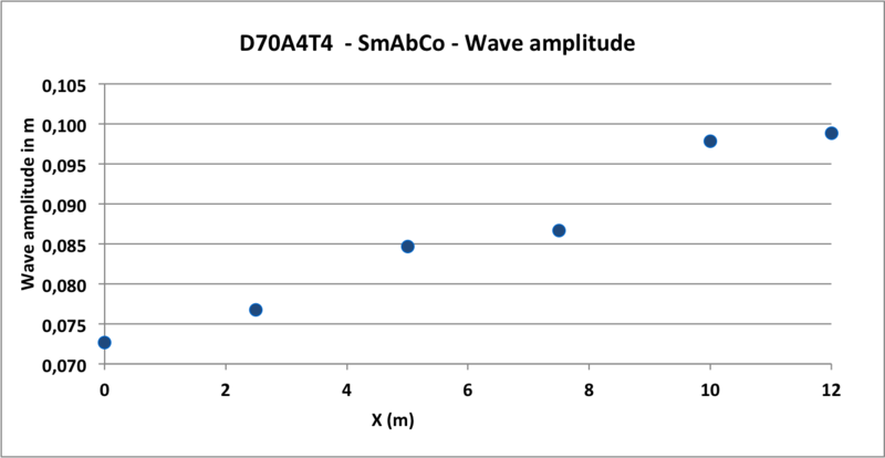 Fichier:Amplitude D70A4T4 - SmAbCo .png