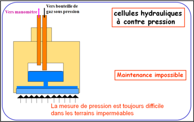 Piézomètre à contre pression.PNG
