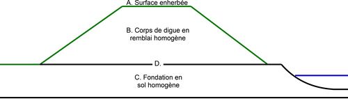 Section en travers Digue.jpg