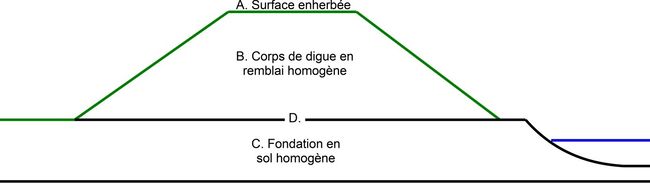 Section en travers Digue.jpg