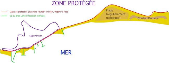 SystèmeProtectonMaritime.jpg
