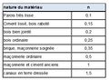 Vignette pour la version du 30 avril 2020 à 16:25