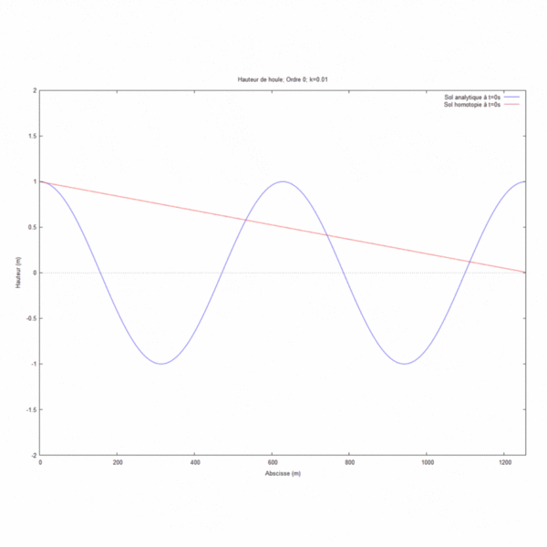 Cas1 GIF.gif