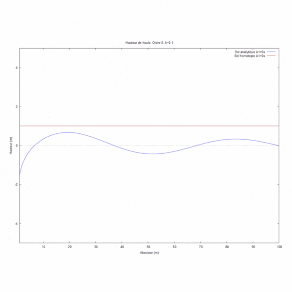 Cas 4,1.gif