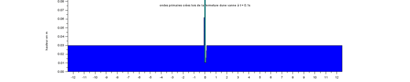 Fichier:Fermeture.gif
