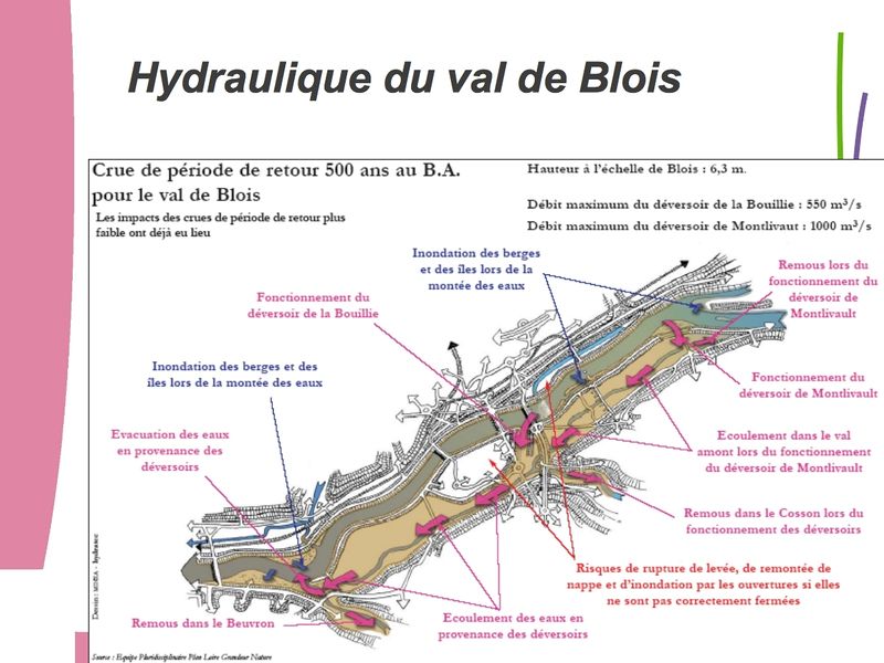 Fichier:Hydraulique du val de loire.jpg