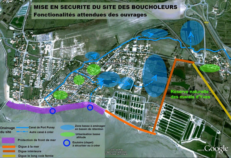 Fichier:Mise en securite.jpg