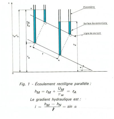 Charge hydraulique.jpg