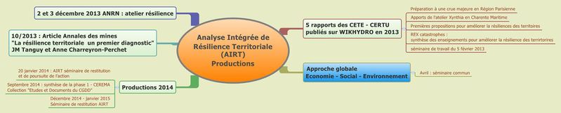 Fichier:Productions AIRT.jpg