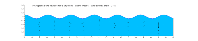 Canal ouvert à droite.gif