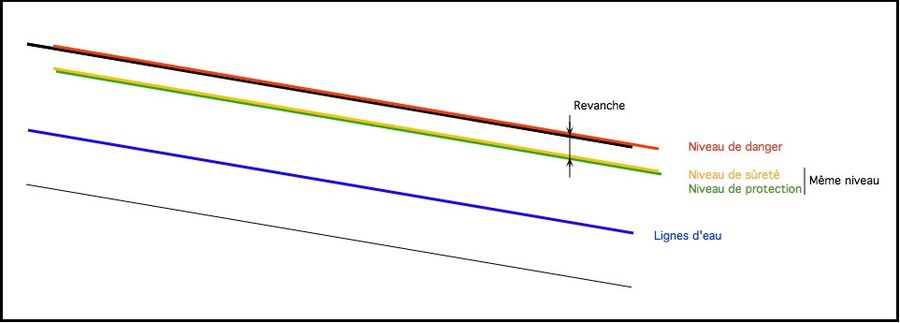 Niveaux de protection-Fig3.jpg