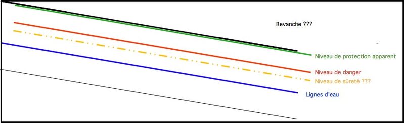 Fichier:Niveaux de protection-Fig2.jpg
