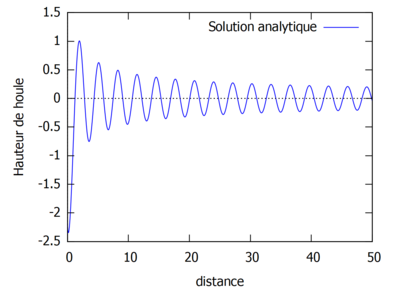 Cas3 analytique.PNG