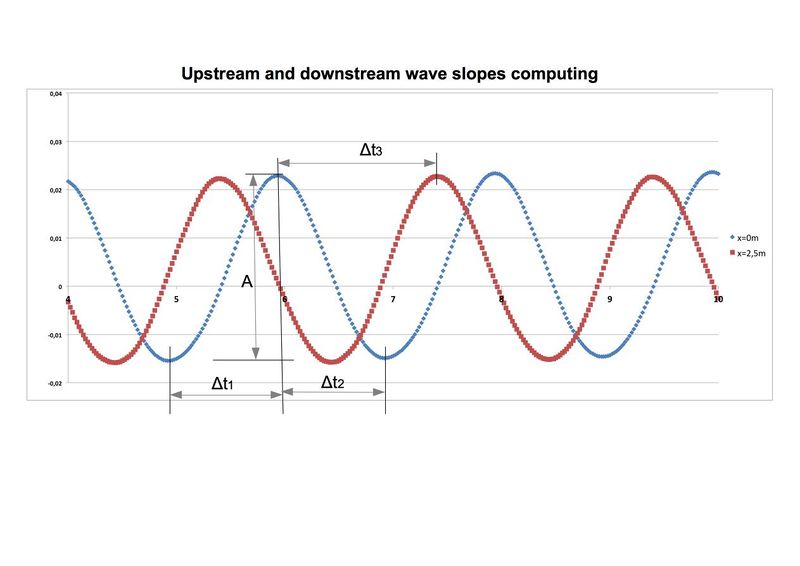 Fichier:Graphique calcul pentes.jpg