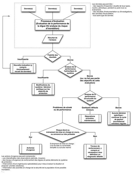 Fichier:SchemaDiagnostics.jpg